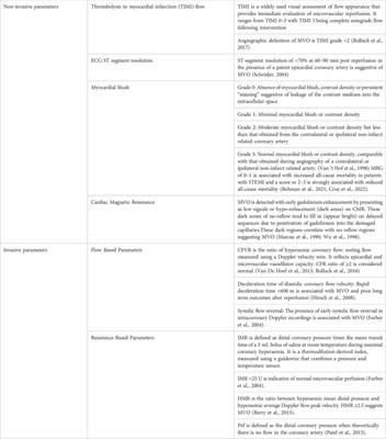 Impact of antiplatelet therapy on microvascular thrombosis during ST-elevation myocardial infarction